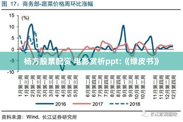 杨方股票配资 电影赏析ppt:《绿皮书》