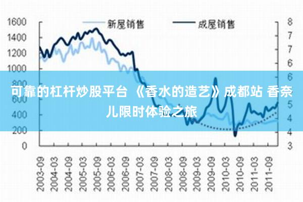 可靠的杠杆炒股平台 《香水的造艺》成都站 香奈儿限时体验之旅