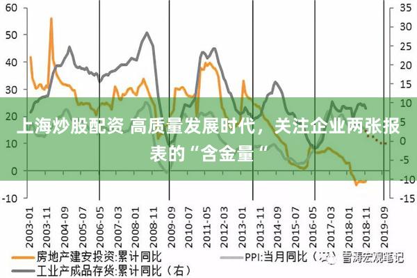 上海炒股配资 高质量发展时代，关注企业两张报表的“含金量“