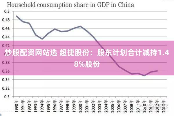 炒股配资网站选 超捷股份：股东计划合计减持1.48%股份