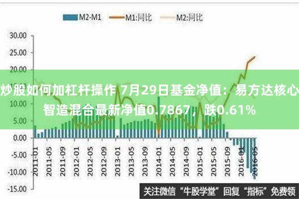 炒股如何加杠杆操作 7月29日基金净值：易方达核心智造混合最新净值0.7867，跌0.61%