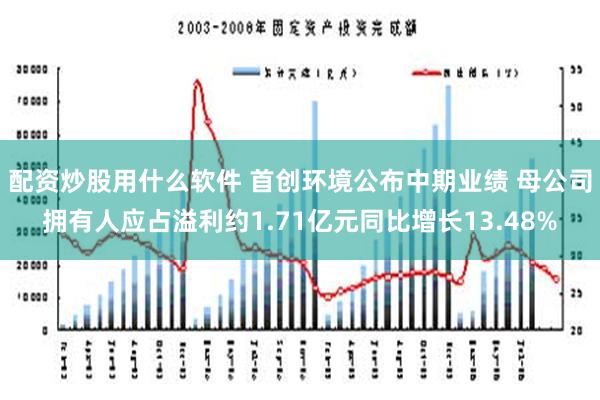 配资炒股用什么软件 首创环境公布中期业绩 母公司拥有人应占溢利约1.71亿元同比增长13.48%