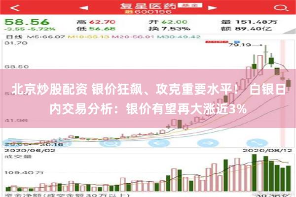 北京炒股配资 银价狂飙、攻克重要水平！ 白银日内交易分析：银价有望再大涨近3%