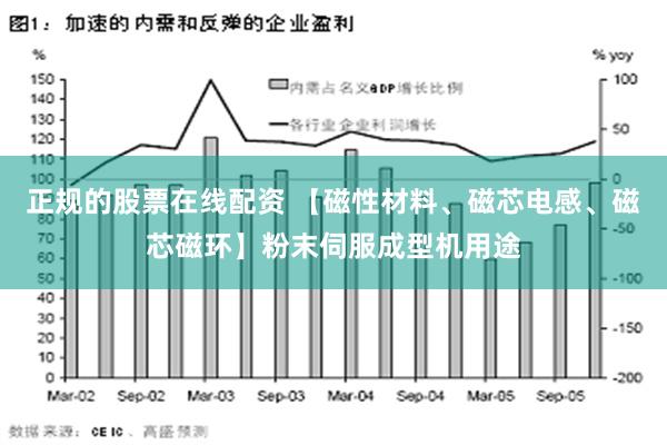 正规的股票在线配资 【磁性材料、磁芯电感、磁芯磁环】粉末伺服成型机用途