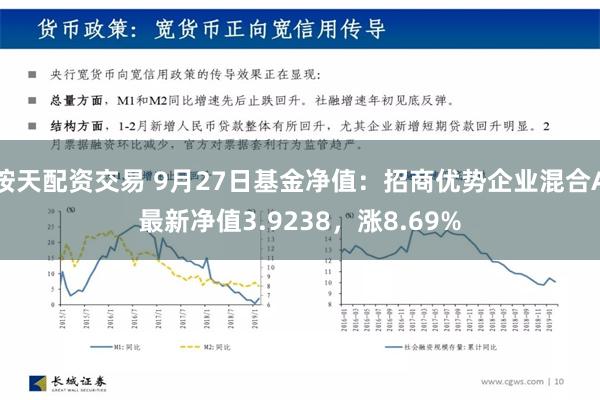 按天配资交易 9月27日基金净值：招商优势企业混合A最新净值3.9238，涨8.69%