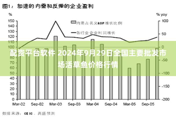 配资平台软件 2024年9月29日全国主要批发市场活草鱼价格行情