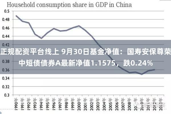 正规配资平台线上 9月30日基金净值：国寿安保尊荣中短债债券A最新净值1.1575，跌0.24%