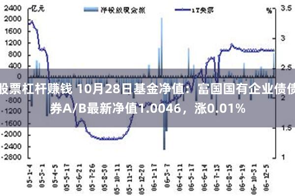 股票杠杆赚钱 10月28日基金净值：富国国有企业债债券A/B最新净值1.0046，涨0.01%