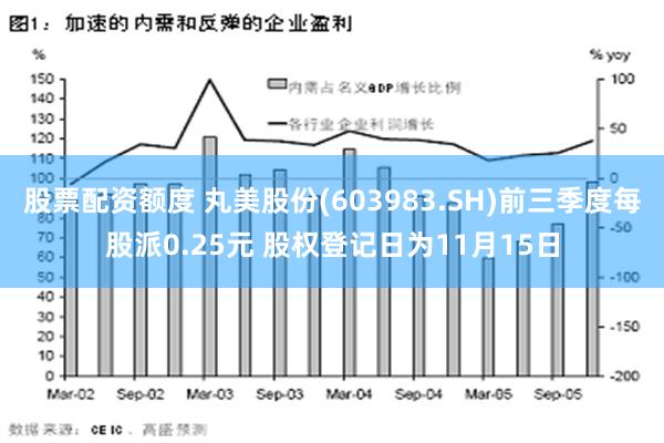 股票配资额度 丸美股份(603983.SH)前三季度每股派0.25元 股权登记日为11月15日