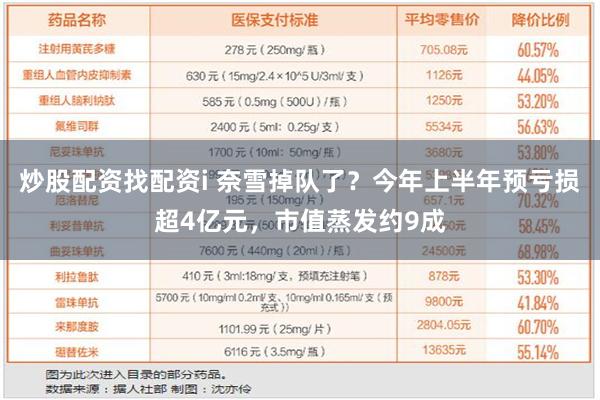 炒股配资找配资i 奈雪掉队了？今年上半年预亏损超4亿元，市值蒸发约9成