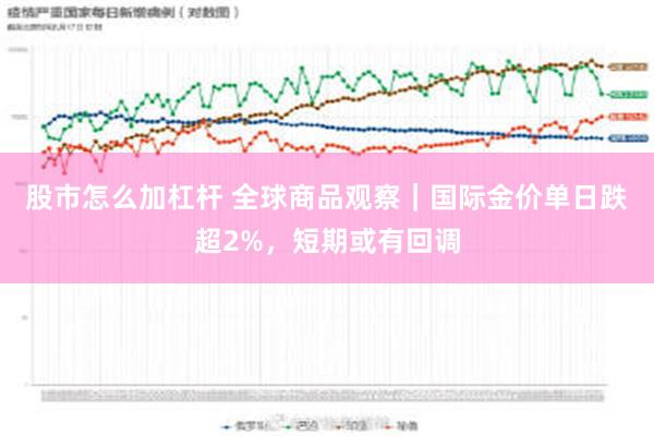 股市怎么加杠杆 全球商品观察｜国际金价单日跌超2%，短期或有回调