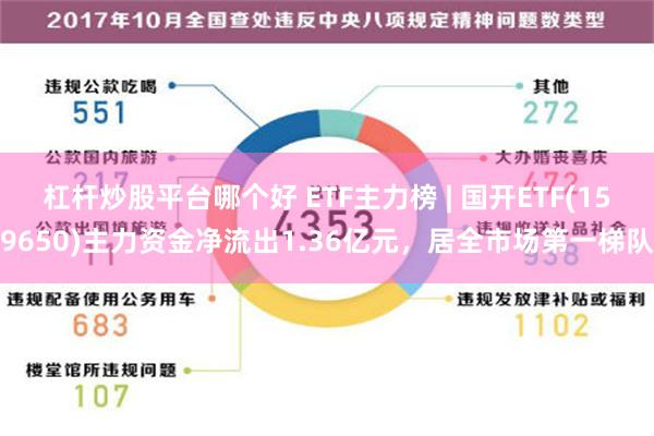 杠杆炒股平台哪个好 ETF主力榜 | 国开ETF(159650)主力资金净流出1.36亿元，居全市场第一梯队