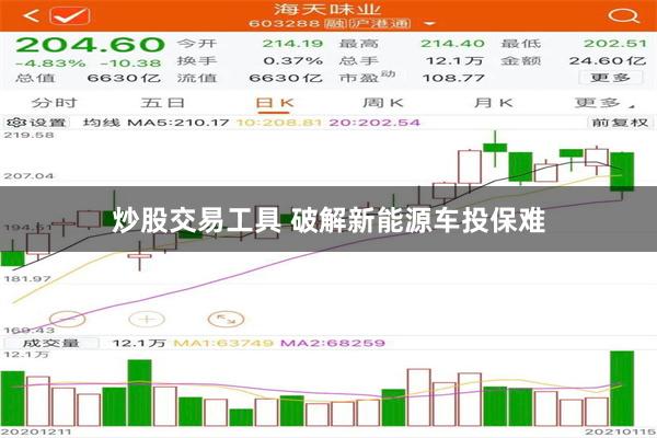 炒股交易工具 破解新能源车投保难