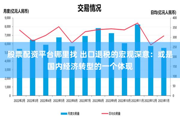 股票配资平台哪里找 出口退税的宏观深意：或是国内经济转型的一个体现