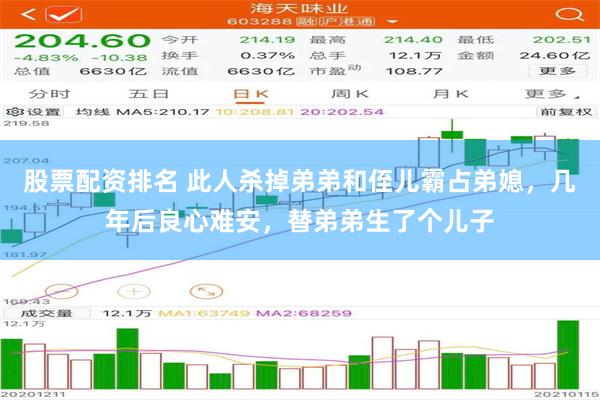 股票配资排名 此人杀掉弟弟和侄儿霸占弟媳，几年后良心难安，替弟弟生了个儿子