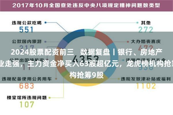 2024股票配资前三   数据复盘丨银行、房地产等行业走强，主力资金净买入63股超亿元，龙虎榜机构抢筹9股