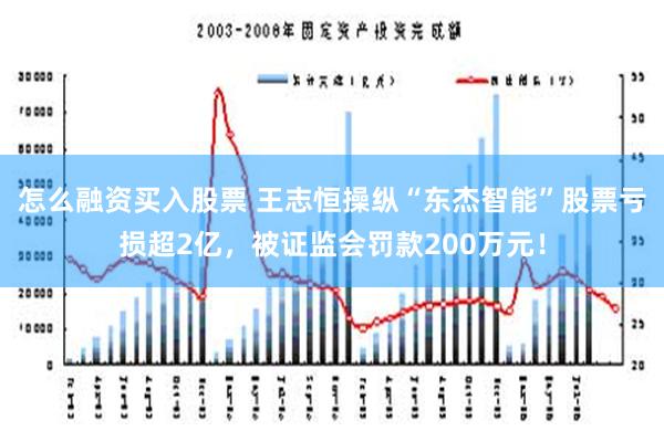 怎么融资买入股票 王志恒操纵“东杰智能”股票亏损超2亿，被证监会罚款200万元！