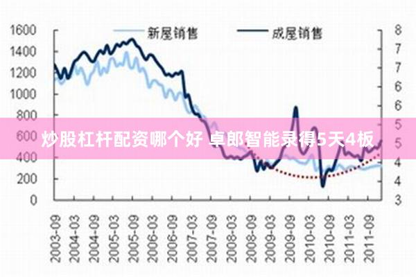 炒股杠杆配资哪个好 卓郎智能录得5天4板