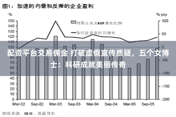 配资平台交易佣金 打破虚假宣传质疑，五个女博士：科研成就美丽传奇