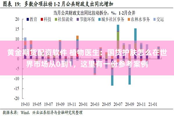 黄金期货配资软件 植物医生：国货护肤怎么在世界市场从0到1，这里有一份参考案例