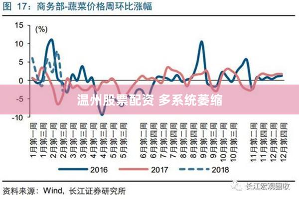 温州股票配资 多系统萎缩